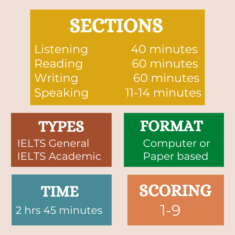 Three English language proficiency tests you should know about The