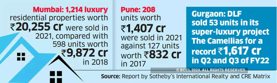 Home-décor: Demonetisation-hit luxury home decor business rebounds to new  highs - The Economic Times