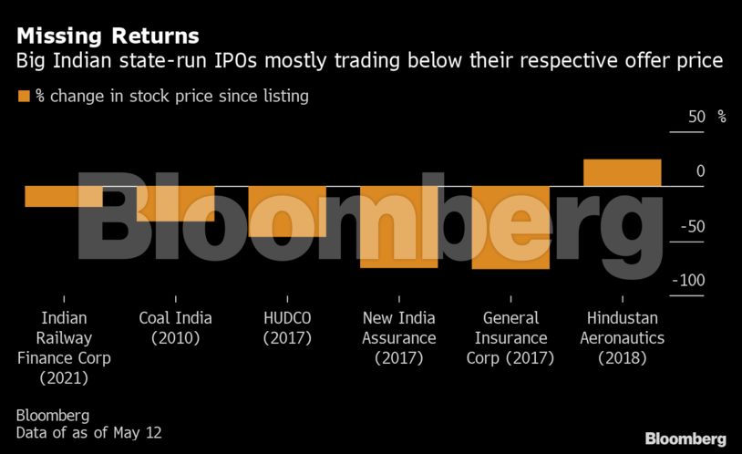 At what time ipo start trading in india bforex demo account
