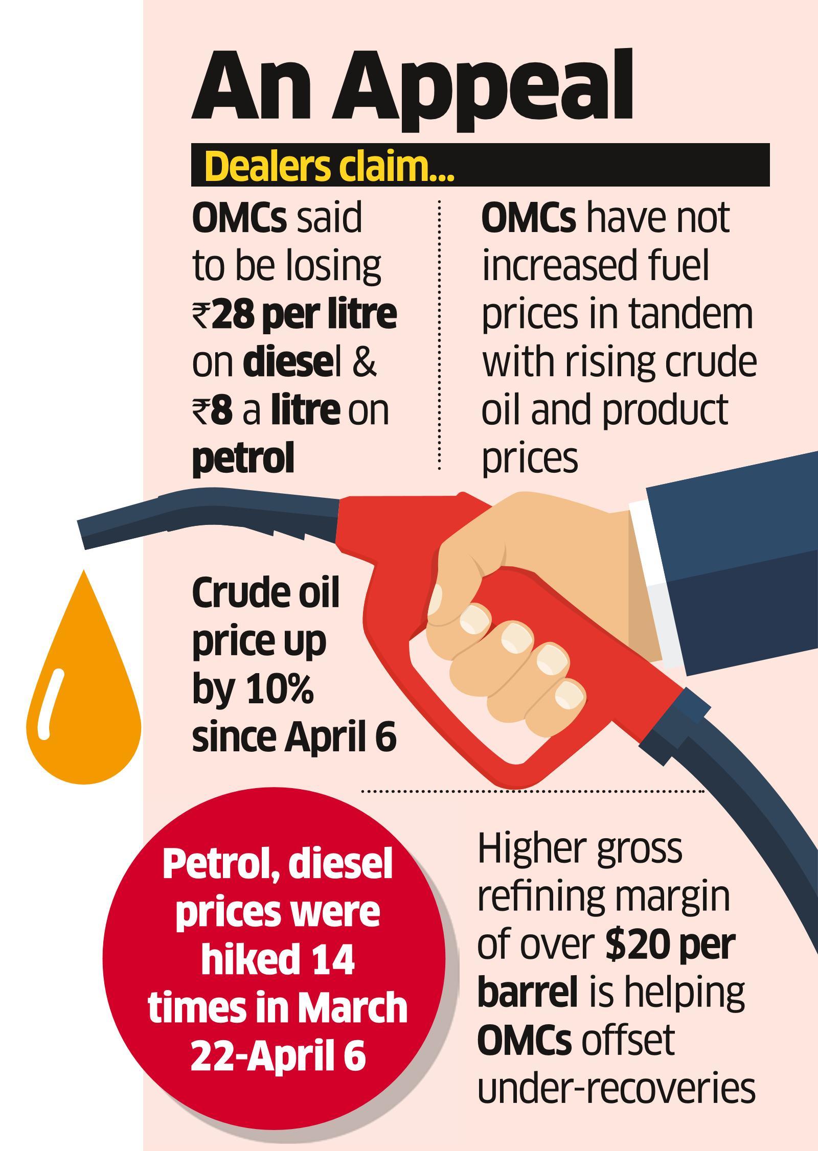 Fuel Dealers News Fuel dealers claim they are under pressure to curb