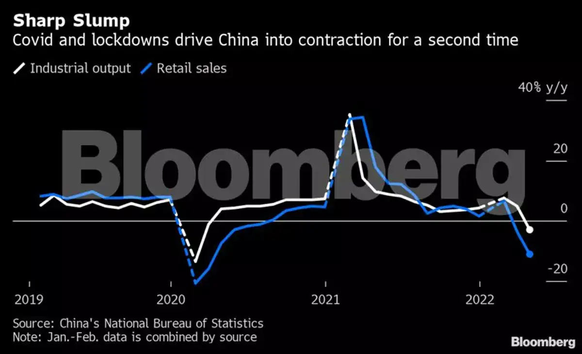 global economy: Ties that bind the global economy are unraveling at a ...