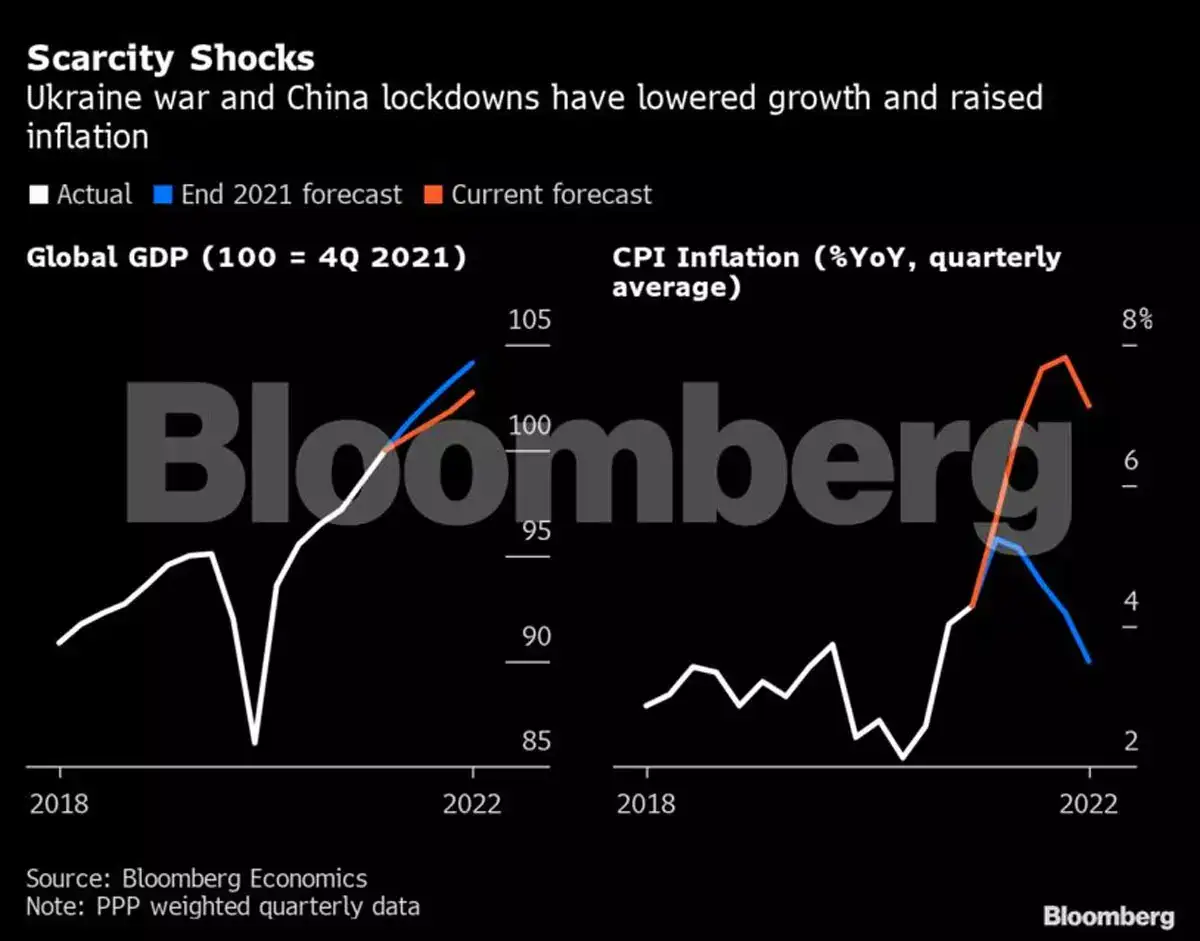 global economy: Ties that bind the global economy are unraveling at a ...