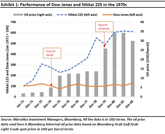 Dow Jones