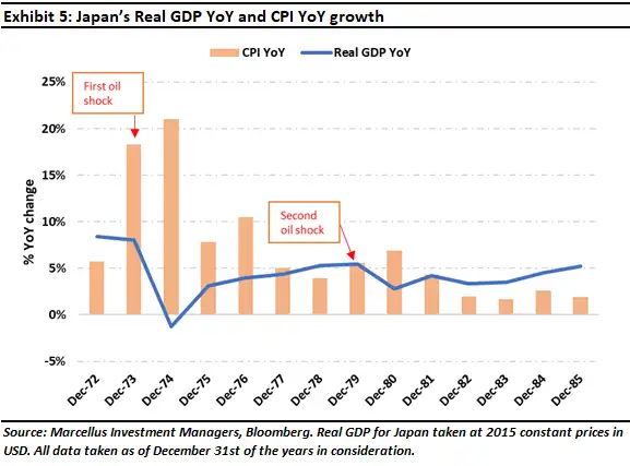 Japan GDP