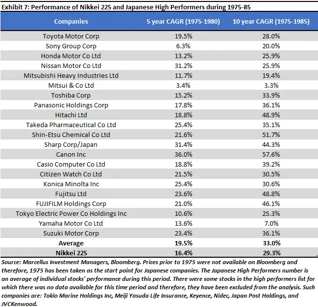 Stock market