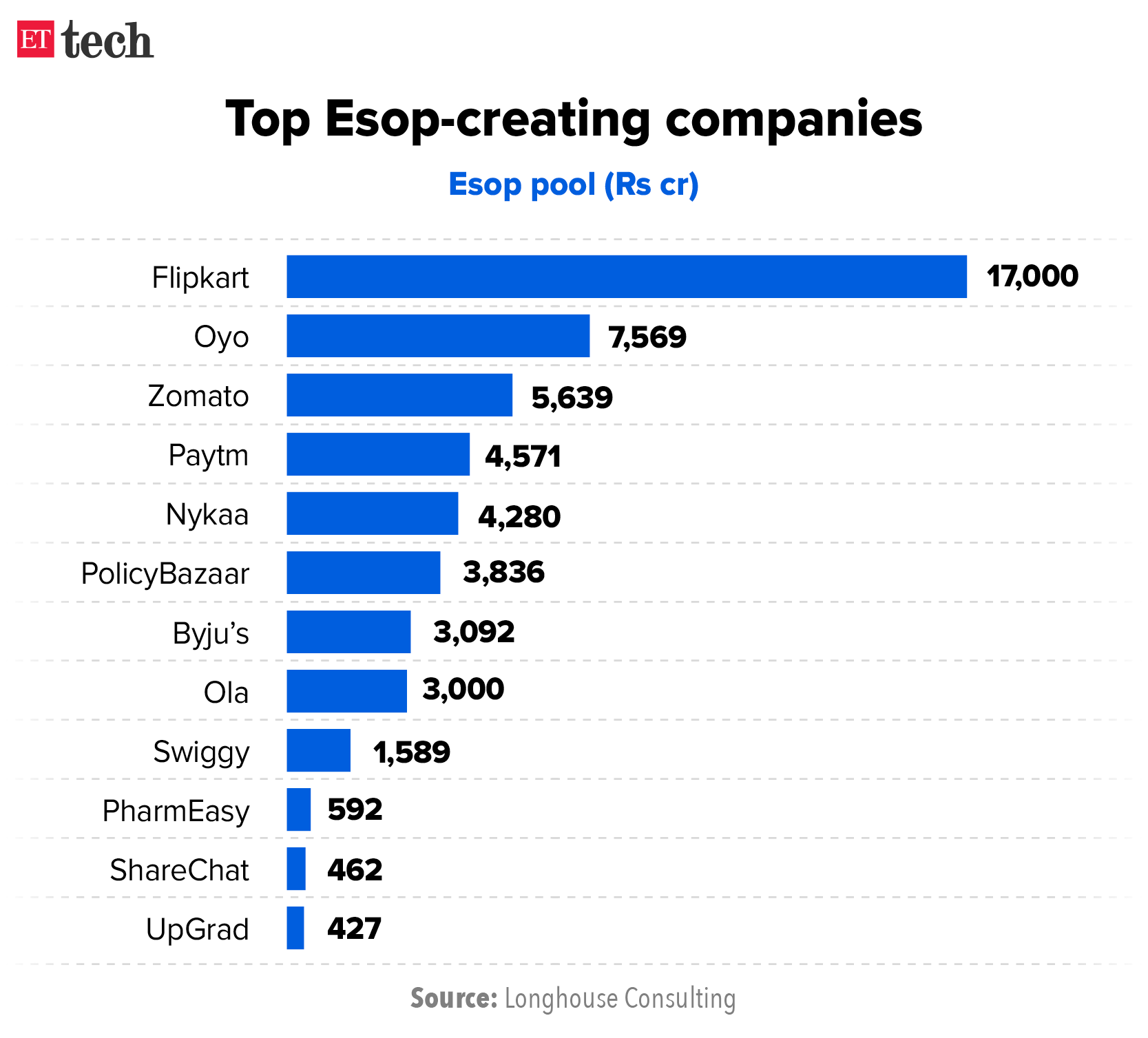 esop: ETtech Explainer | What are Esops and what do they mean for employees  and employers? - The Economic Times