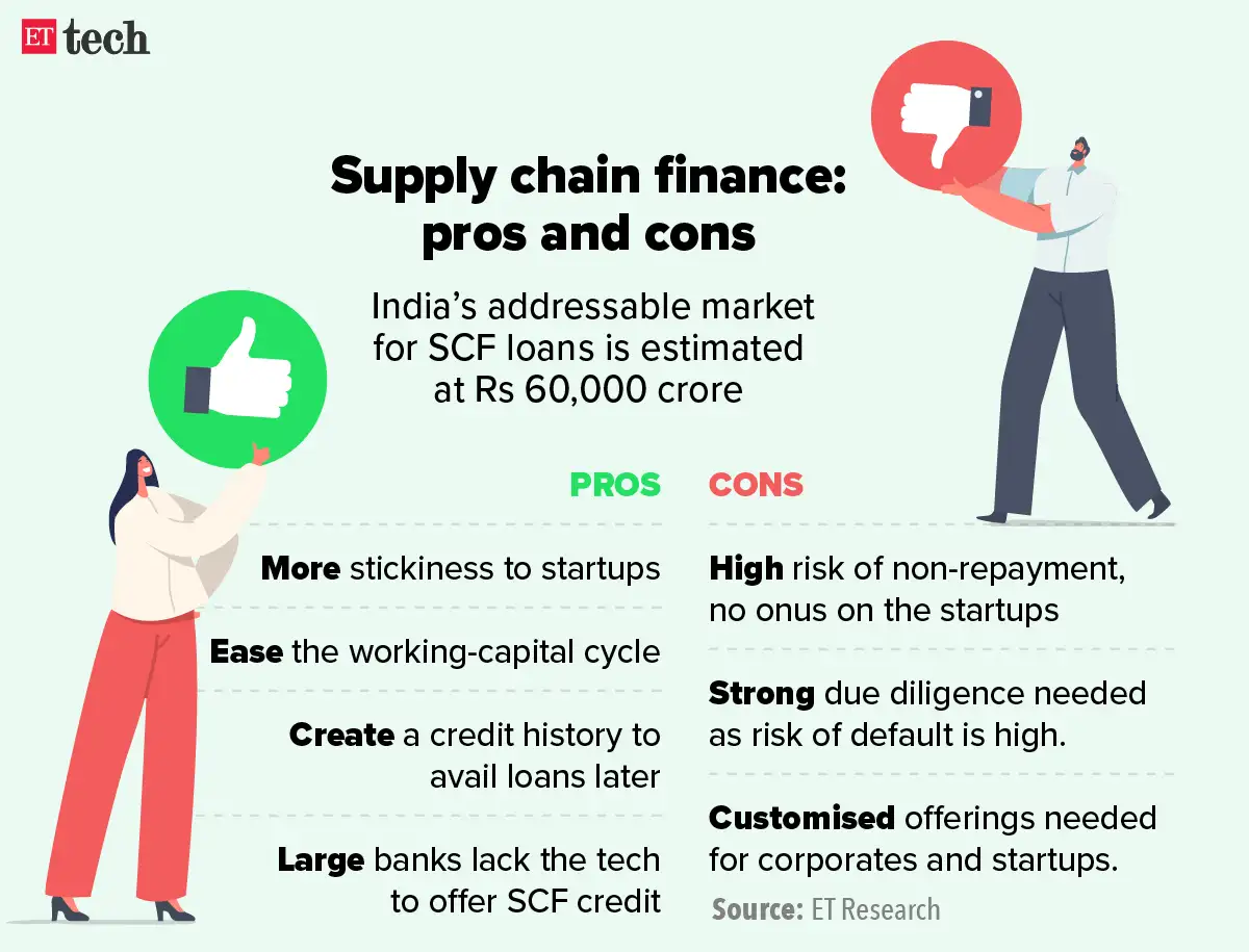 NBFCs Venture debt companies, NBFCs eye spot in supply chain finance