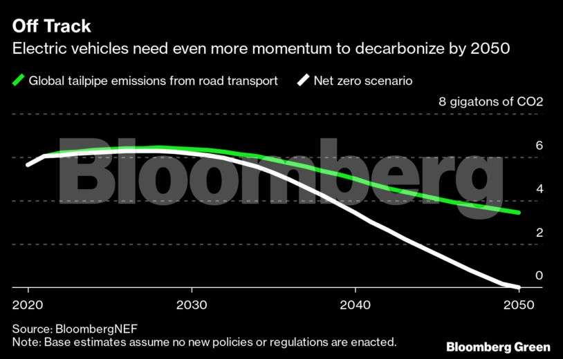 1.2 Billion Vehicles On World's Roads Now, 2 Billion By 2035: Report