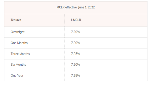 Hdfc Hikes Home Loan Interest Rates Icici Bank Pnb Increase Mclr The Economic Times 2679