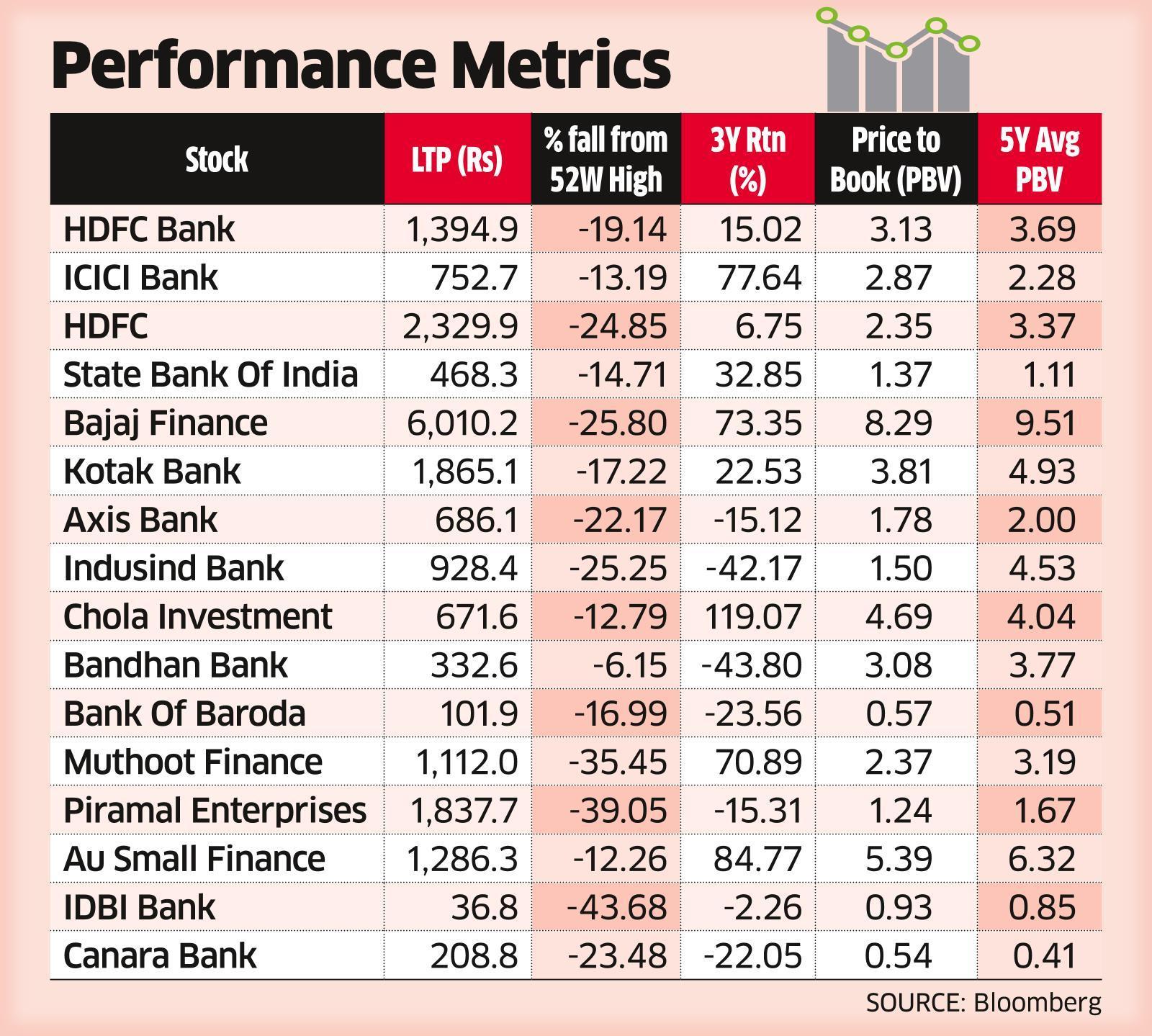 Bank Stocks: Banks, Financials Turning Attractive Again - The Economic ...