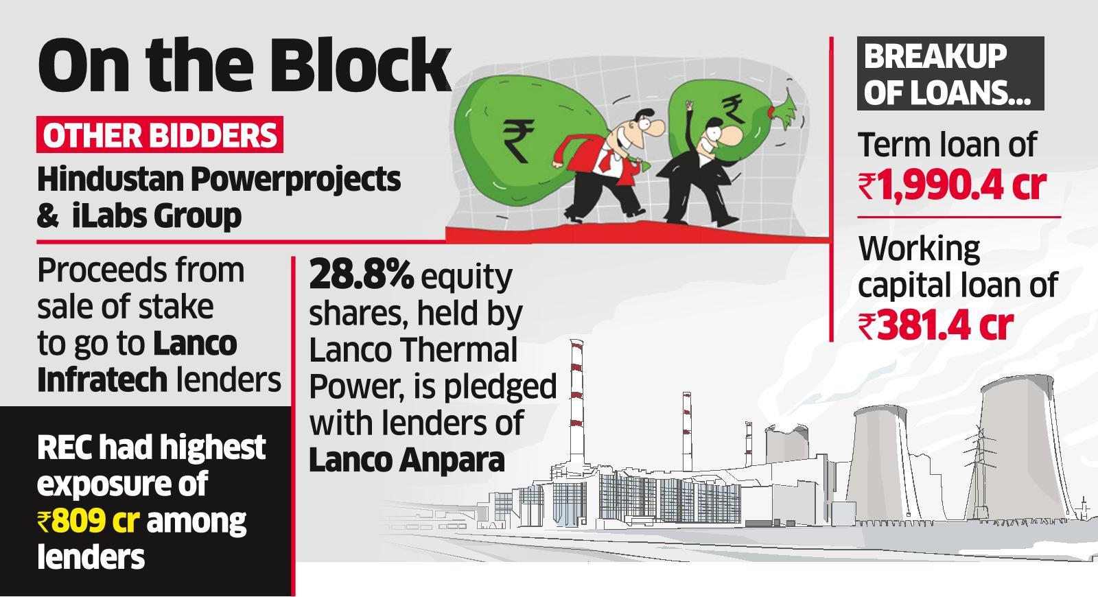 Megha Engg to Buy Lanco Anpara Stake for `855cr