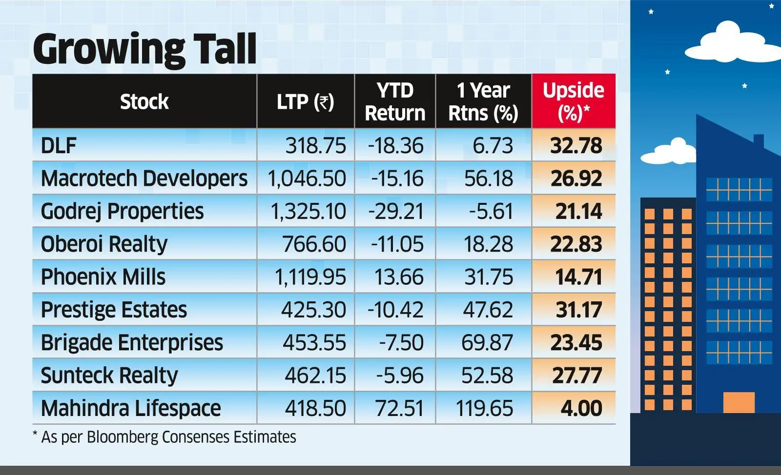 Realty Shares Realty stocks offer good entry points post fall The