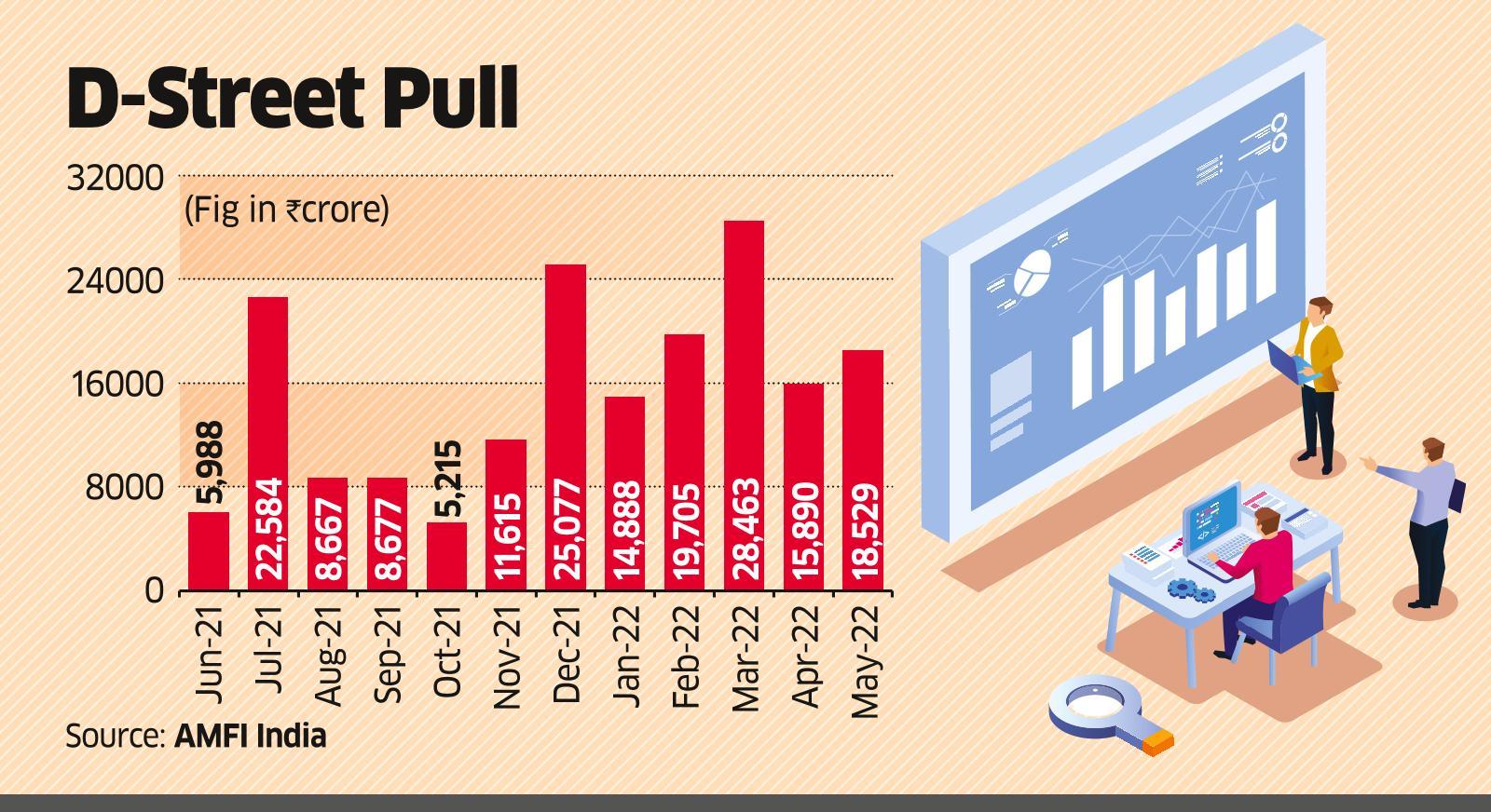 Equity MF inflows may rise despite turmoil