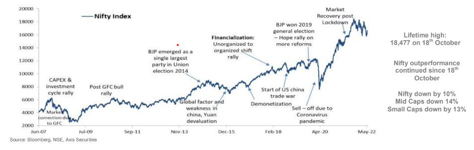 Snapshot Nifty Performance (1)