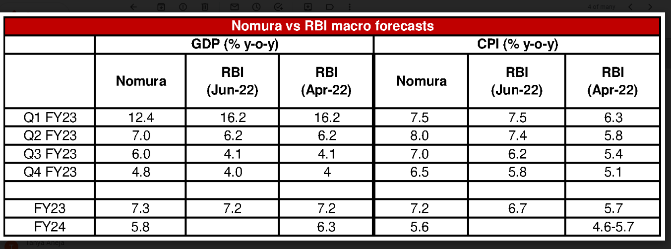 Growth vs Inflation_ Weakness in GDP next year (1)