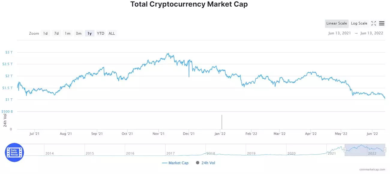 Cryptocurrency market capitalisation of nse bitcoin cash sv news