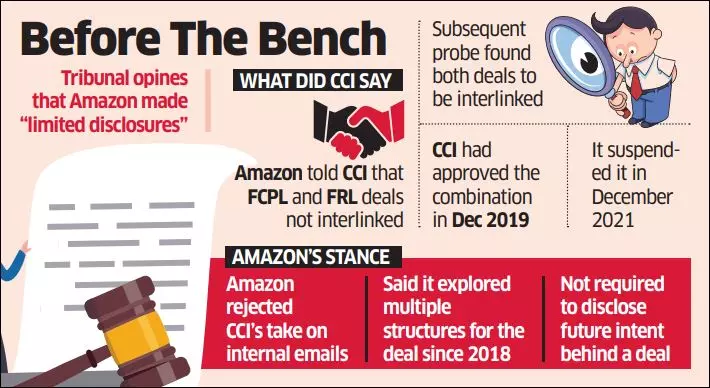 NCLAT | CCI : Amazon-Future Coupons 