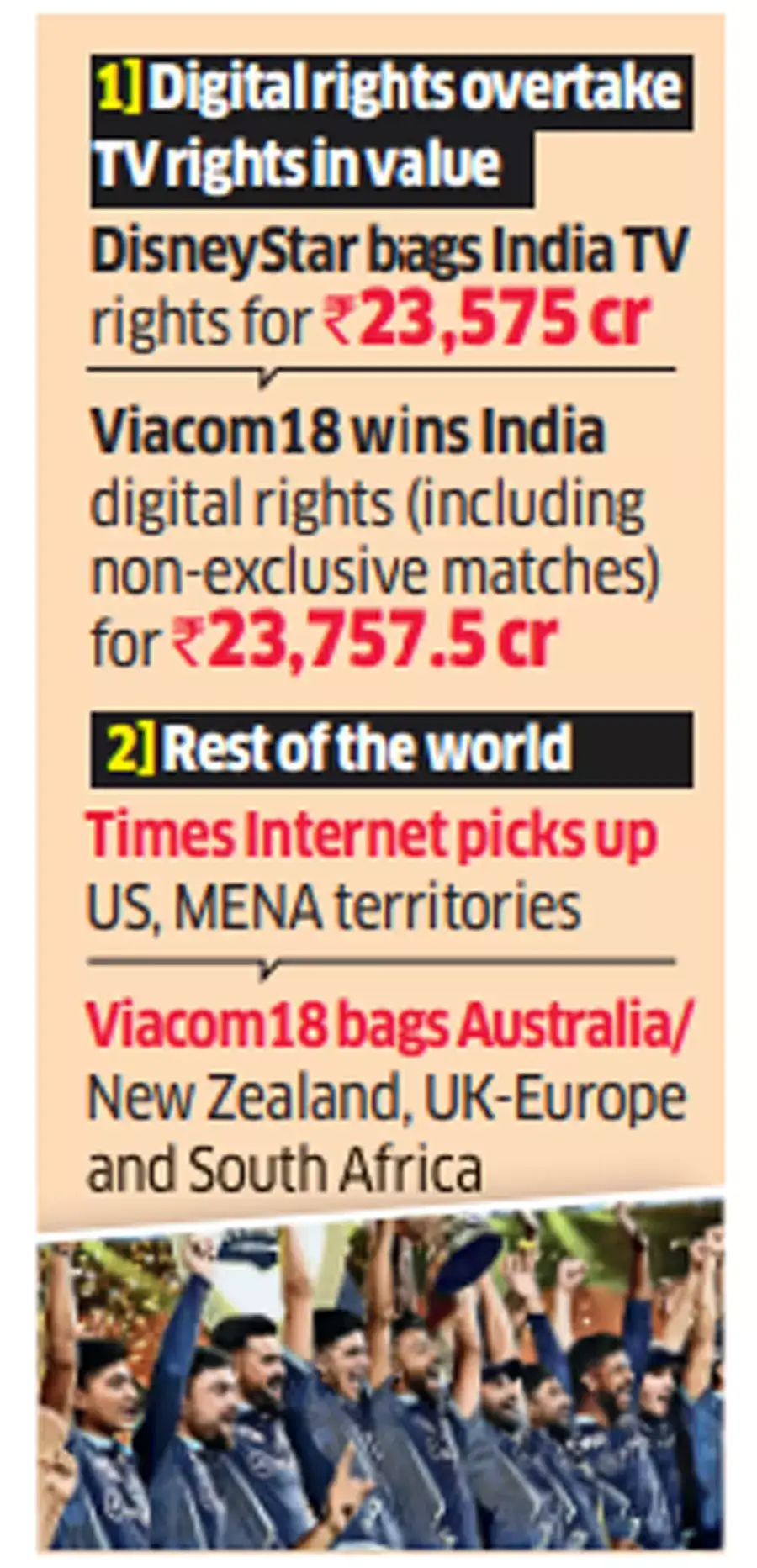 BCCI | IPL media rights : BCCI takes home record Rs 48,390 crore