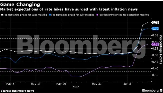 Federal Reserve: Fed mulls ‘game changer’ to jolt inflation: Decision ...