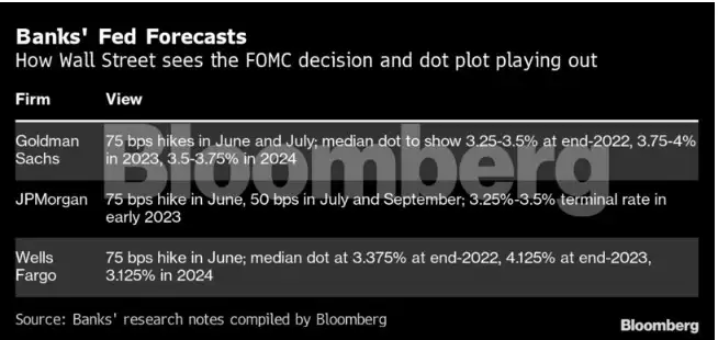 Federal Reserve: Fed mulls ‘game changer’ to jolt inflation: Decision ...
