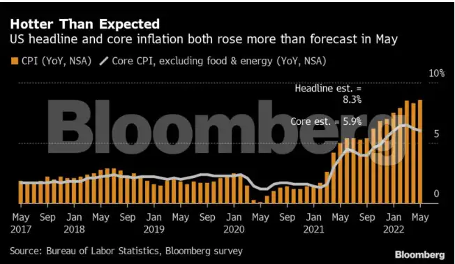 Federal Reserve: Fed mulls ‘game changer’ to jolt inflation: Decision ...