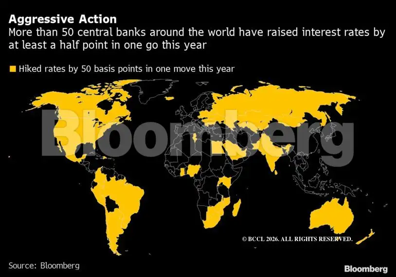 World’s central banks got it wrong, and economies pay the price - The ...