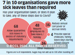 New Labour Code: Is India Inc Ready For Recent Changes In Rules? - The ...