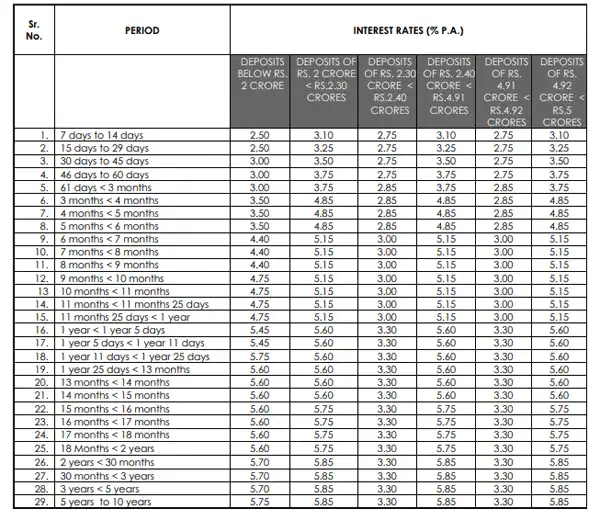 Axis Bank FD Interest Rate: Axis Bank hikes FD interest rate by up to ...