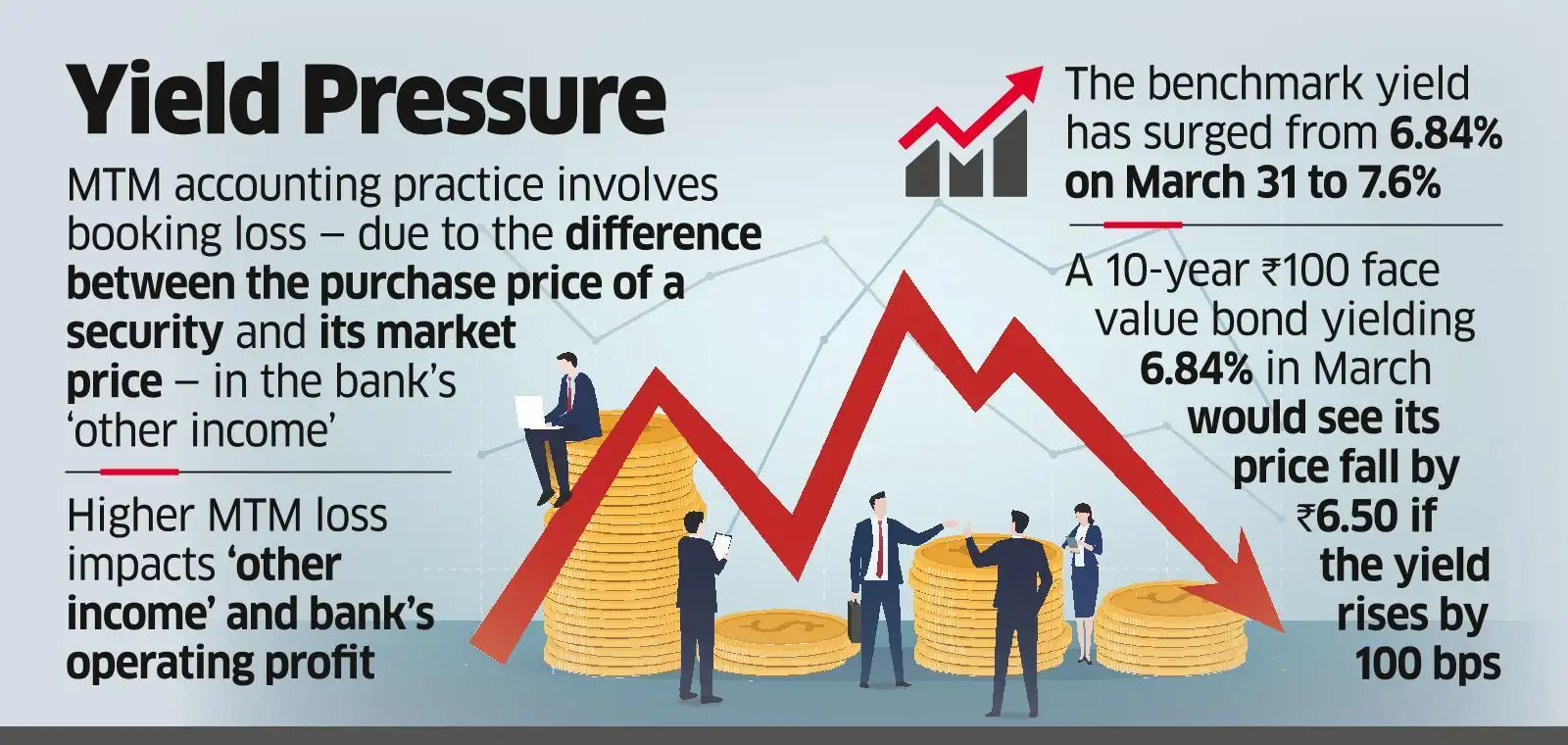 Banks News: Banks may seek leeway to amortise MTM losses on bond holdings  in Q1 - The Economic Times