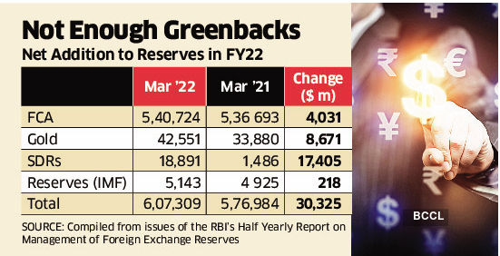 foreign currency foreign currency