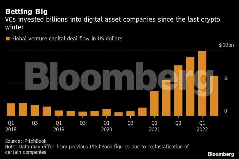 Crypto News: A $2 Trillion Free-fall Rattles Crypto To The Core - The ...