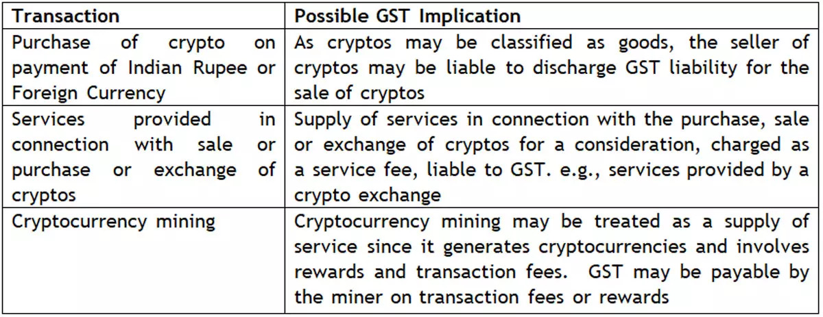 GST – The last straw for crypto? 3