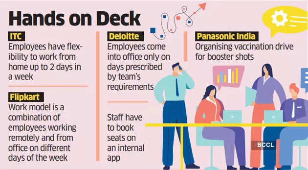 work from home: India Inc sticks to work model despite rising Covid cases -  The Economic Times