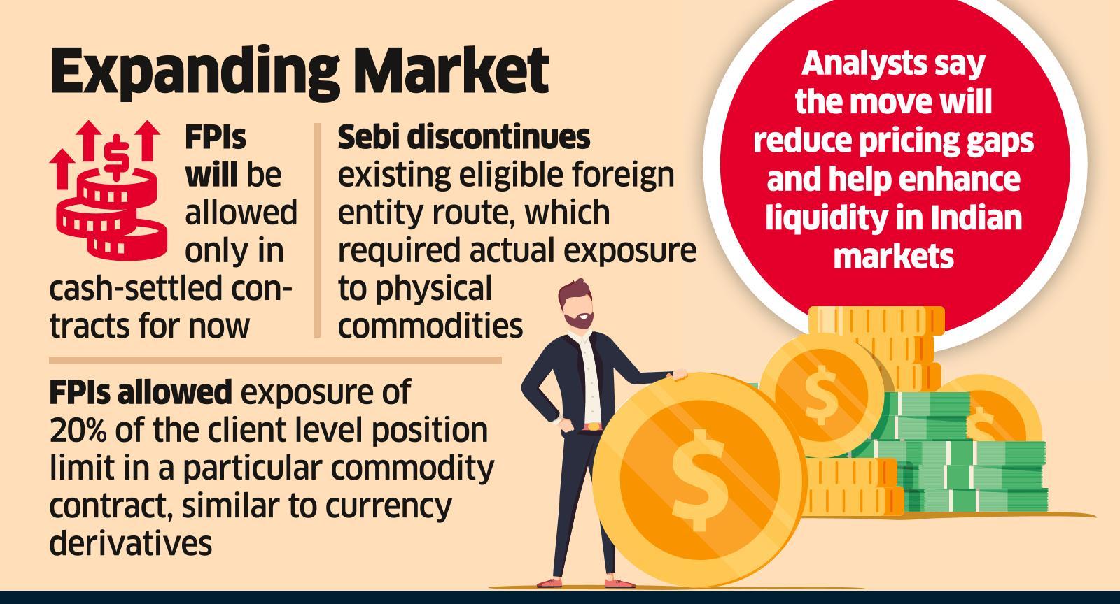 FPIs can now trade in Commodity Derivatives