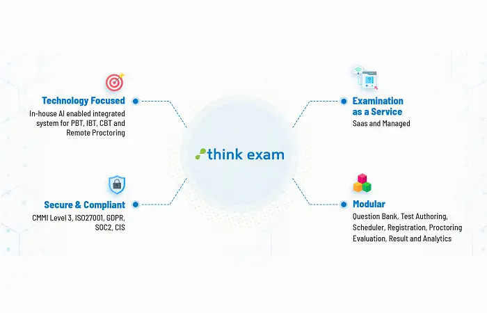 Ginger Test Ginger Webs - AI enabled testing and assessment company - The Economic ...