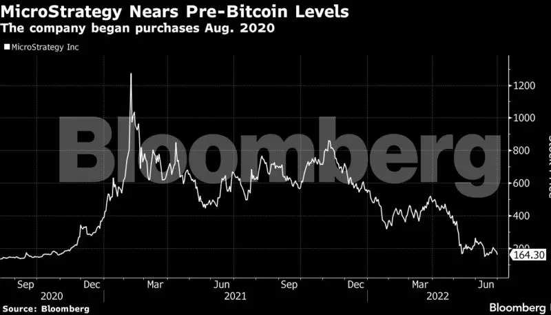 mstr bitcoin holdings