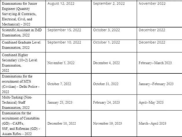 ssc revised calendar: Key things to know about SSC Revised Calendar ...