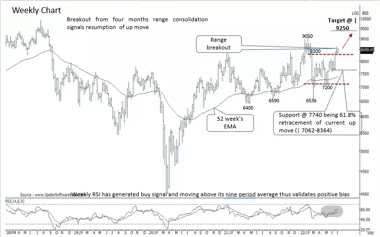 maruti suzuki 7 july