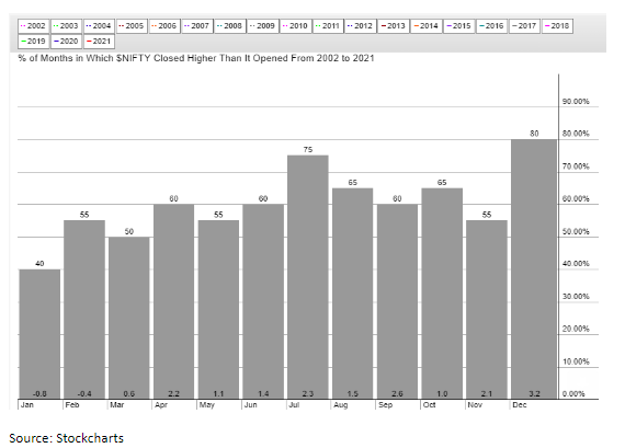 stock chart