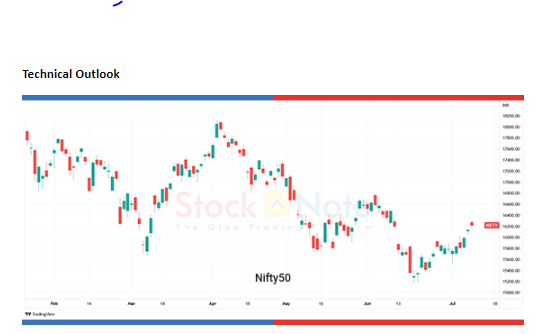 stock chart