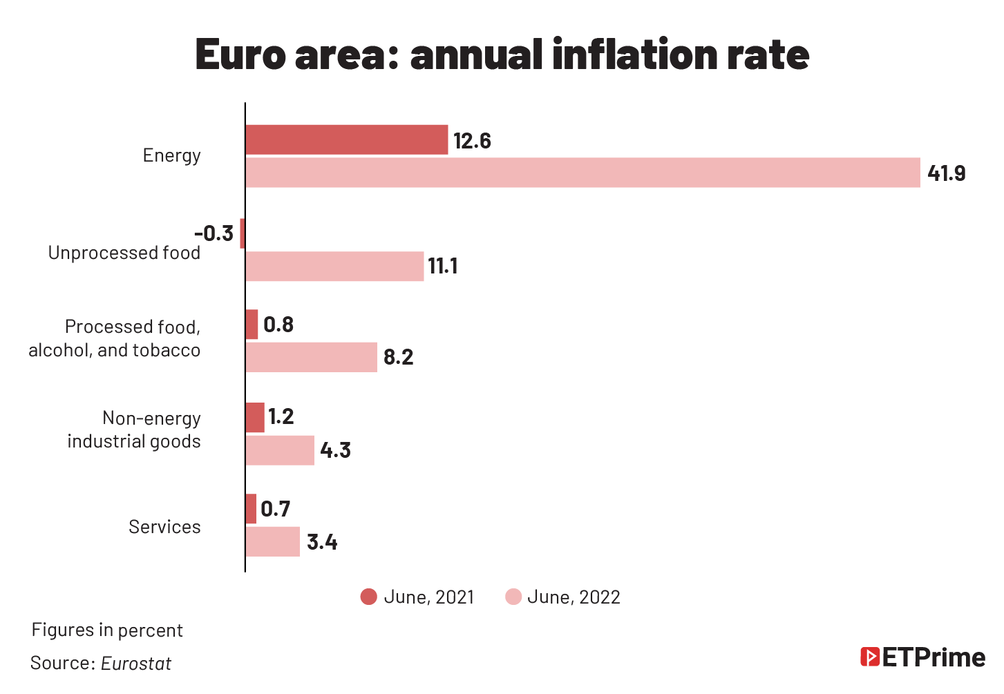 Euro area- annual inflation rate @2x