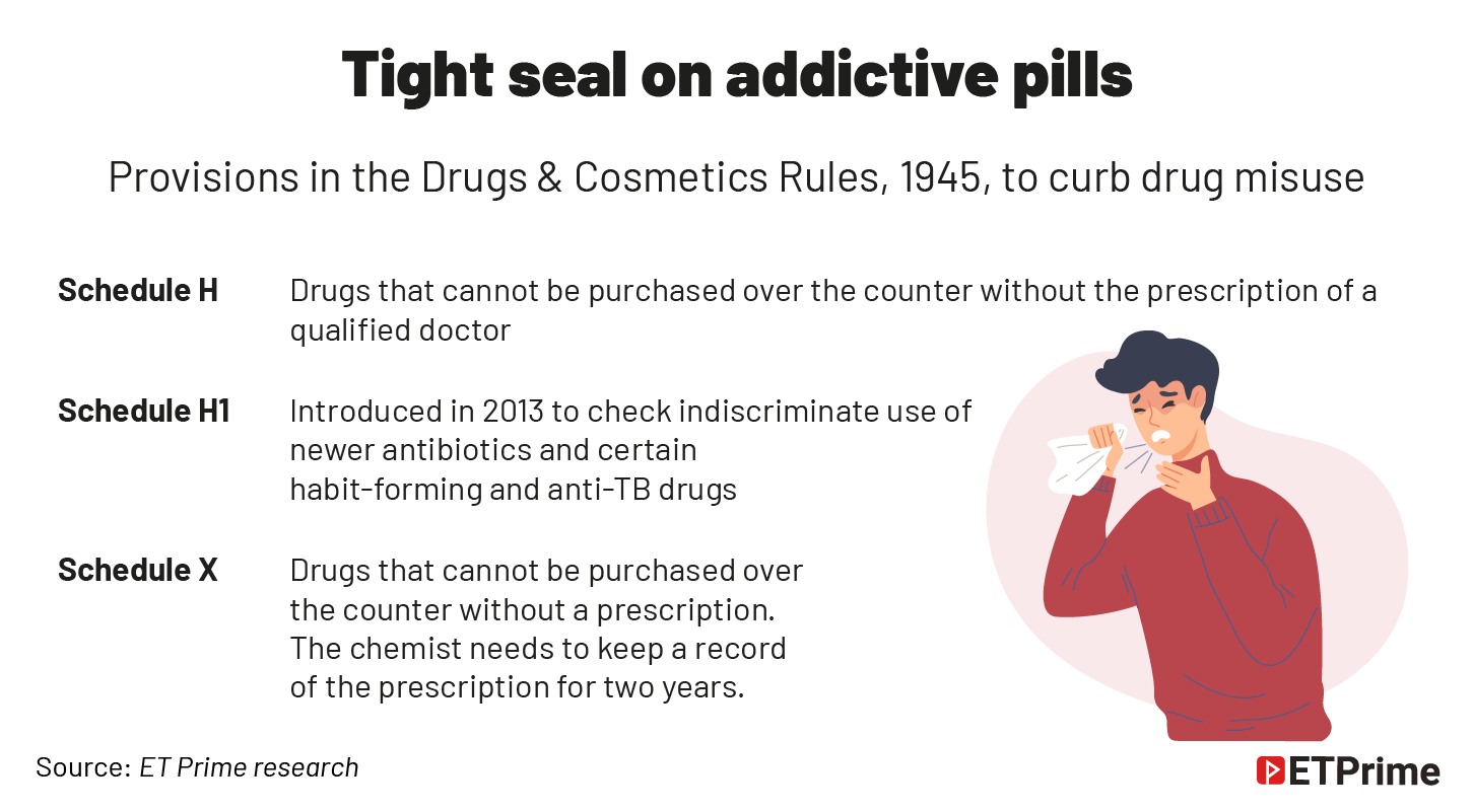 Tight seal on addictive pills@2x