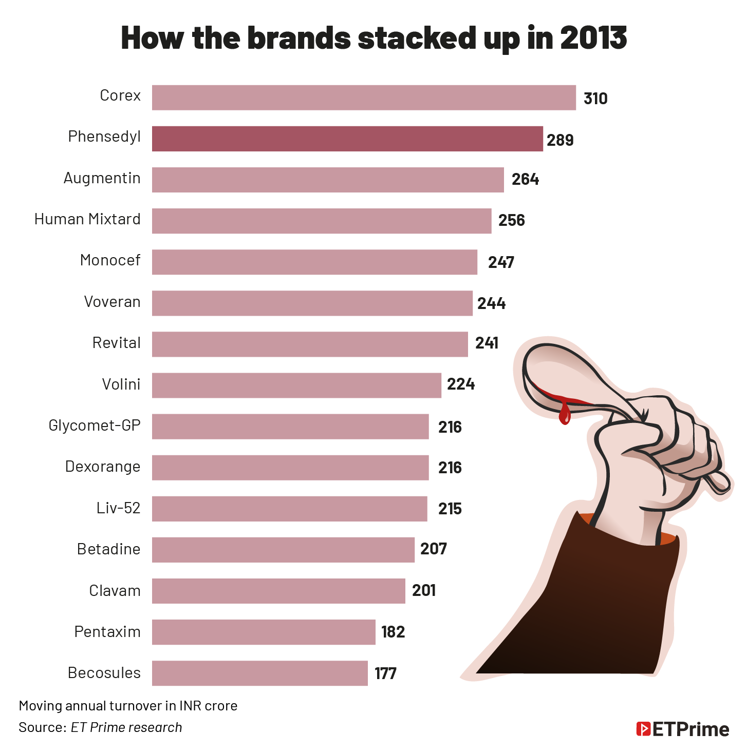 How the brands stacked up in 2013@2x