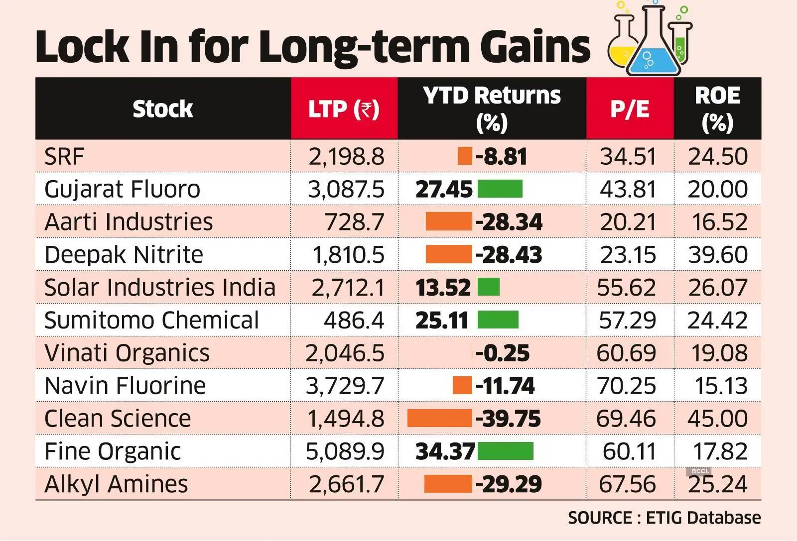 chemical stocks Now's the time to bond with beatendown chemical