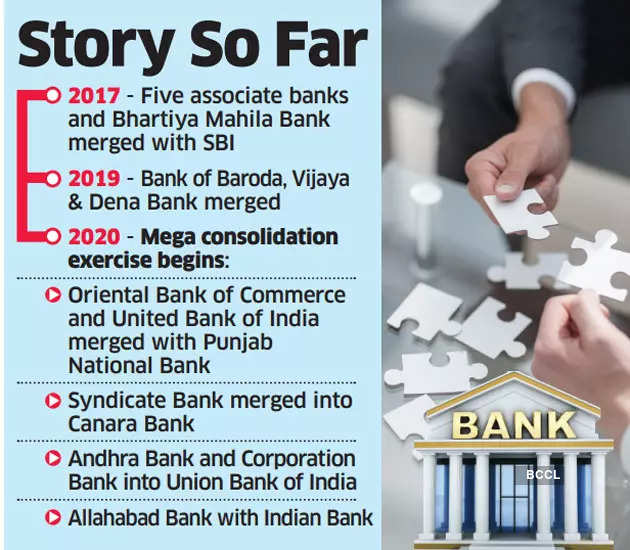 bank mergers Government plans to start next round of public sector