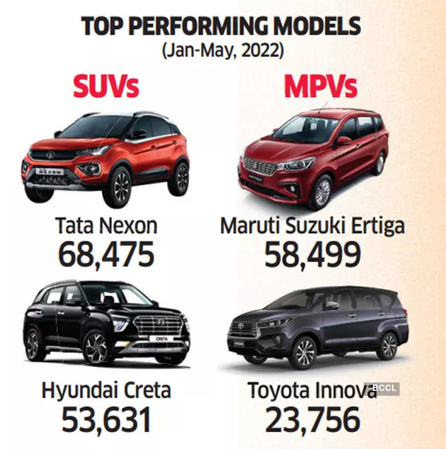 Indian Auto Market Bigger the car, the better it is Key data points