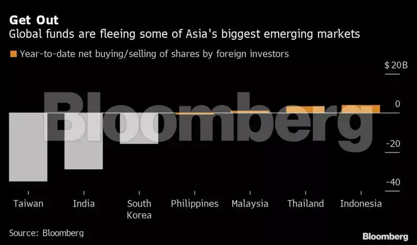 Asia stock: Unstoppable dollar risks worsening $71 billion Asia stock ...