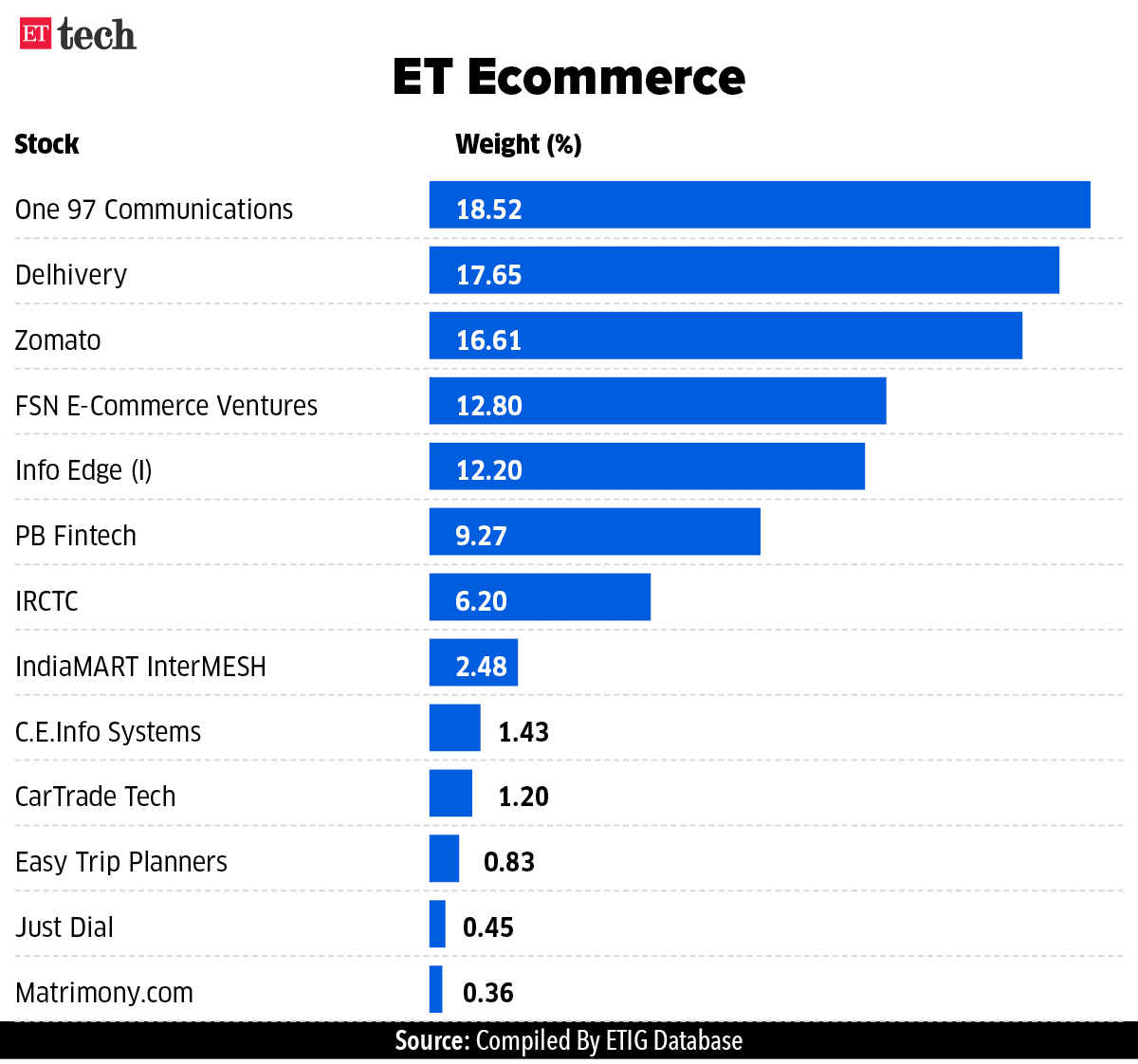 startup valuation ET Index Frothy valuations catch up with