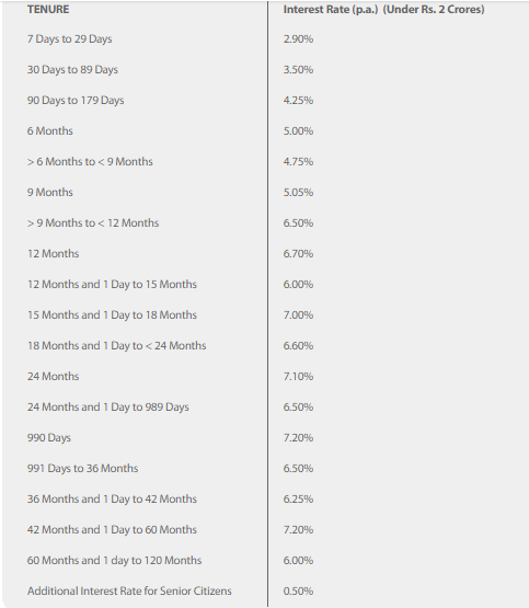 Bank Fd Interest Rates These 4 Bank Fds Offer Inflation Beating Returns