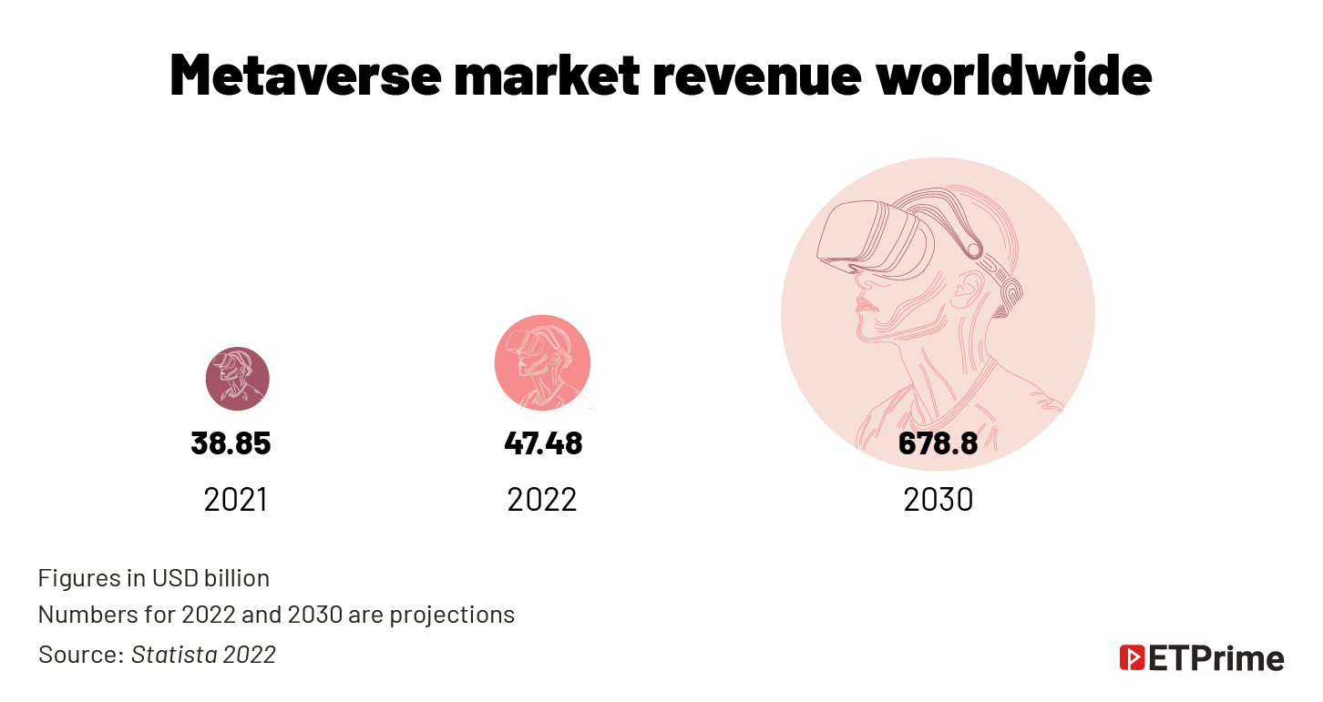 Metaverse market revenue worldwide@2x